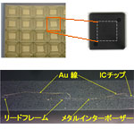 メタルインターポーザ内蔵QFPと極薄０.１６mm厚LGAに用いられる金属配線シート
